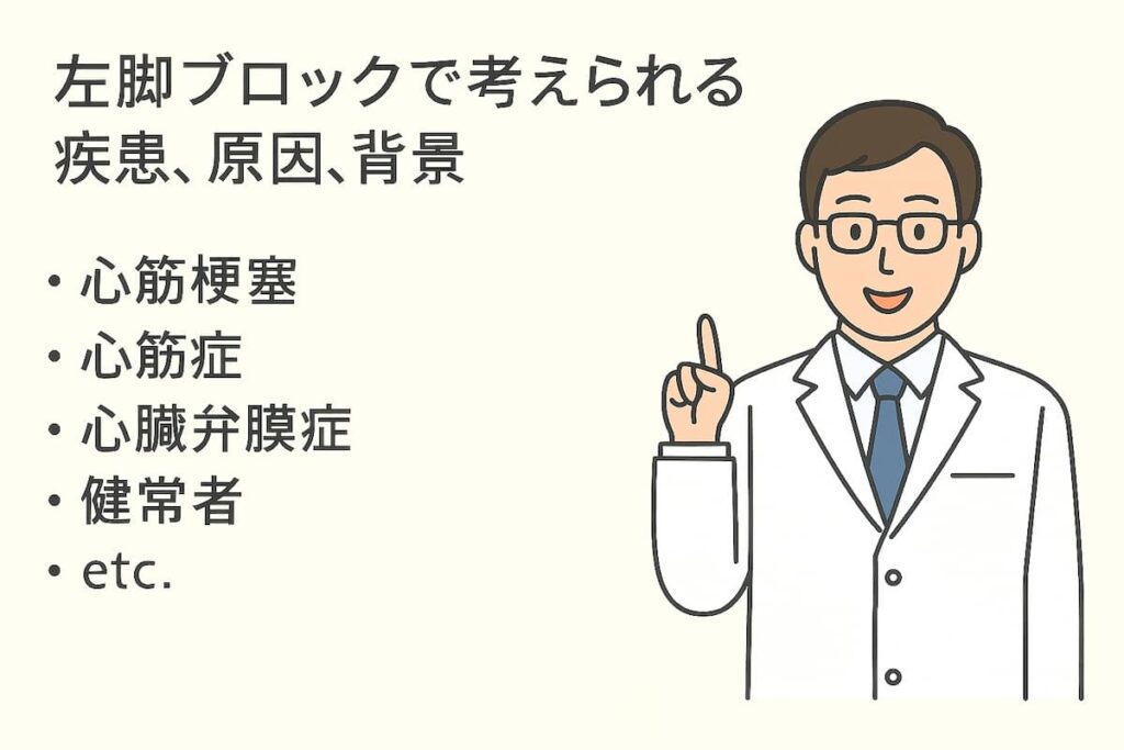 循環器専門医が左脚ブロックの原因や背景を解説しています。
