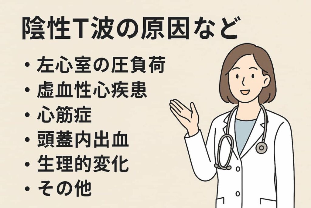 医師が心電図の陰性T波、原因などをていねいに解説しています。